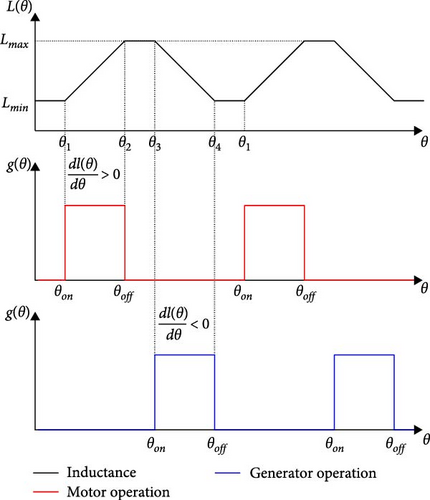 Details are in the caption following the image Details are in the caption following the image