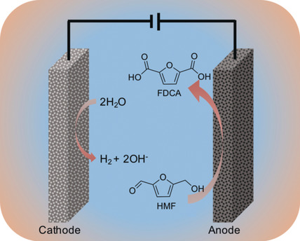Electrocatalytic Oxidation of 5-(Hydroxymethyl)furfural Using High-Surface-Area Nickel Boride
