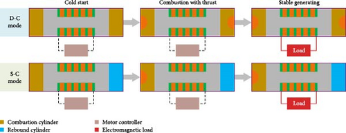 Details are in the caption following the image Details are in the caption following the image