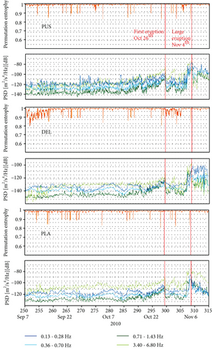 Details are in the caption following the image Details are in the caption following the image