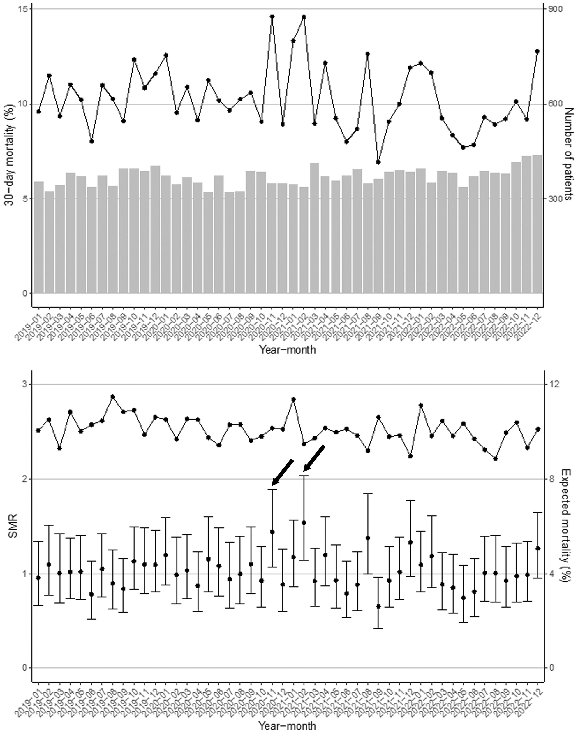 Effects of an increase in emergency cases with difficulties in transport to hospital during the COVID-19 pandemic on postoperative short-term outcomes of colorectal perforation: A study based on the National Clinical Database