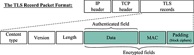A survey of methods for encrypted traffic classification and analysis Issue 5, 2015