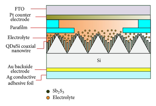 Details are in the caption following the image Details are in the caption following the image
