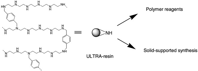 ULTRA Loaded Resins Based on the Cross-Linking of Linear Poly(ethylene imine). Improving the Atom Economy of Polymer-Supported Chemistry
