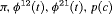urn:x-wiley:15410420:media:biom12961:biom12961-math-0144