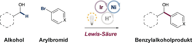 Selective Hydrogen Atom Abstraction through Induced Bond Polarization: Direct α-Arylation of Alcohols through Photoredox, HAT, and Nickel Catalysis