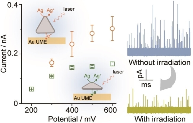 Unlocking Single Particle Anisotropy in Real-Time for Photoelectrochemistry Processes at the Nanoscale