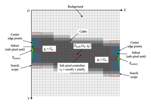 Details are in the caption following the image Details are in the caption following the image