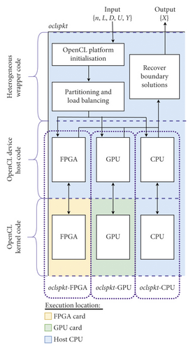 Details are in the caption following the image