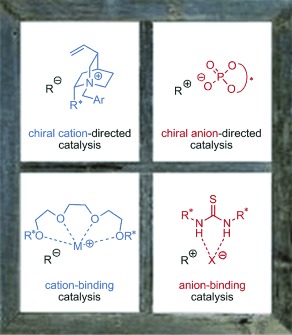 Asymmetric Ion-Pairing Catalysis