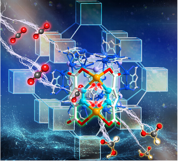 A Bismuth-Based Zeolitic Organic Framework with Coordination-Linked Metal Cages for Efficient Electrocatalytic CO2 Reduction to HCOOH