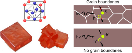 Perovskite Single-Crystal Solar Cells: Advances and Challenges