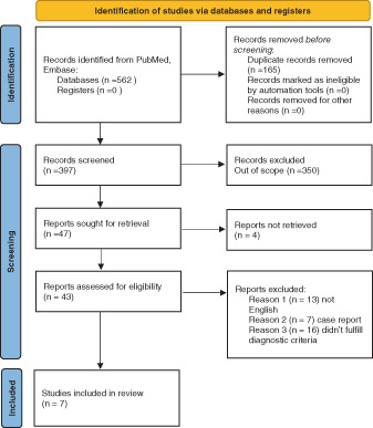 Recurrent sudden sensorineural hearing loss—A literature review