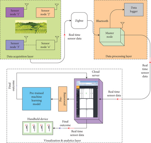 Details are in the caption following the image Details are in the caption following the image