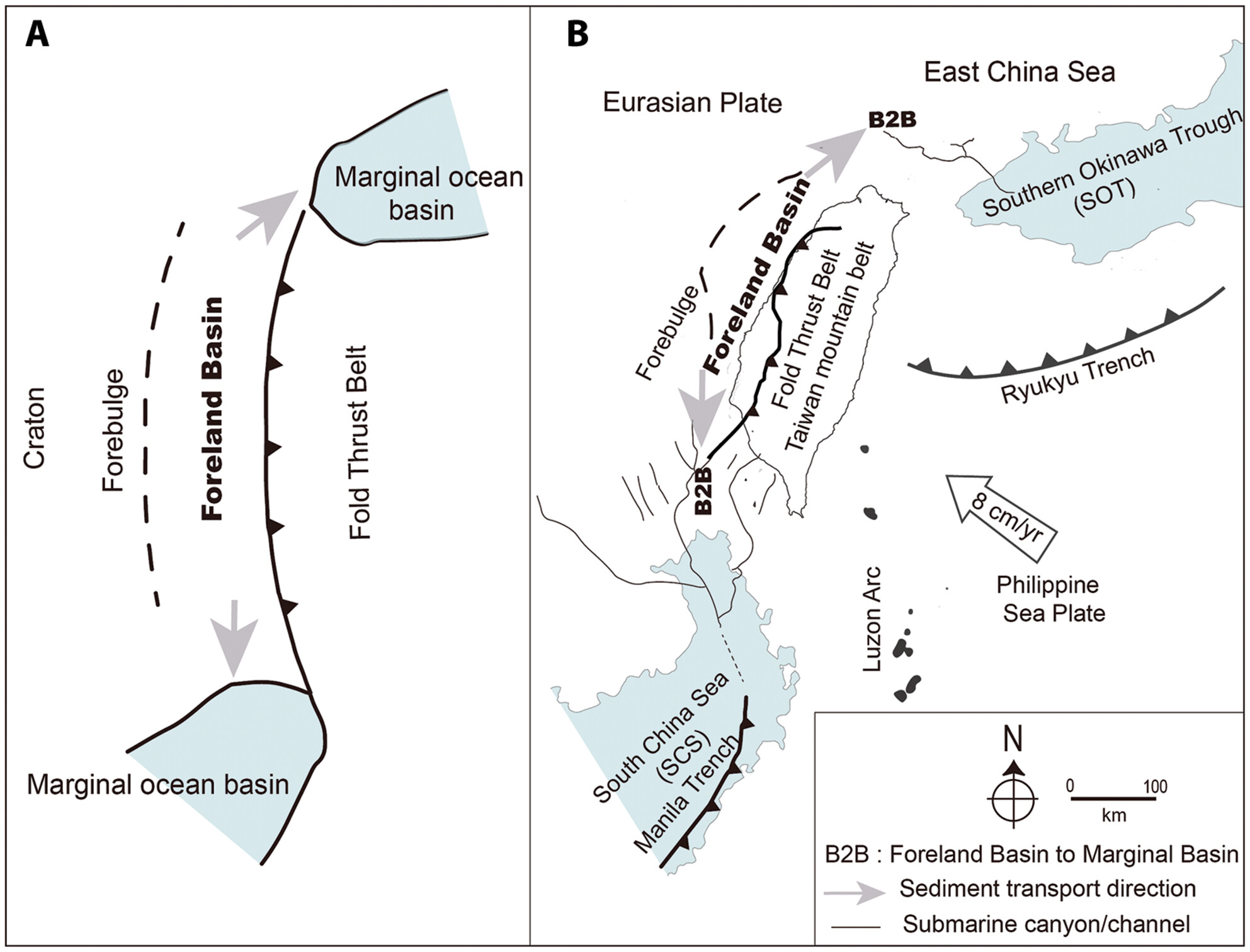 Two types of modern sediment dispersal systems in the western Taiwan foreland basin: Sediment transfer from basin to basin
