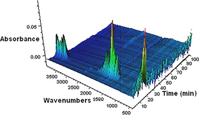 Determination of the Effects of Carboxylic Acids on Calcium Sulfate Dihydrate Crystallization