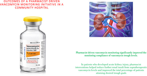 Outcomes of a pharmacist-driven vancomycin monitoring initiative in a community hospital