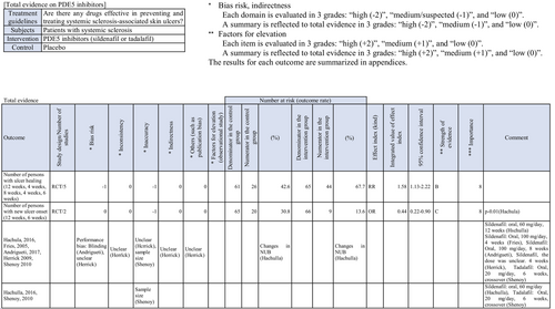 Details are in the caption following the image Details are in the caption following the image