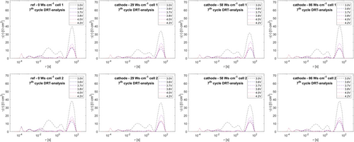 Details are in the caption following the image Details are in the caption following the image
