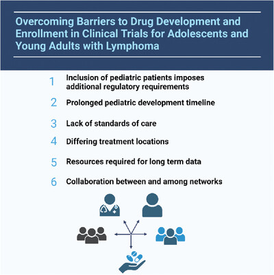 Overcoming barriers to drug development and enrollment in clinical trials for adolescents and young adults with lymphoma