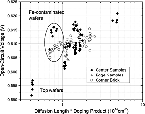 Comparing lifetime and photoluminescence imaging pattern recognition methodologies for predicting solar cell results based on as-cut wafer properties