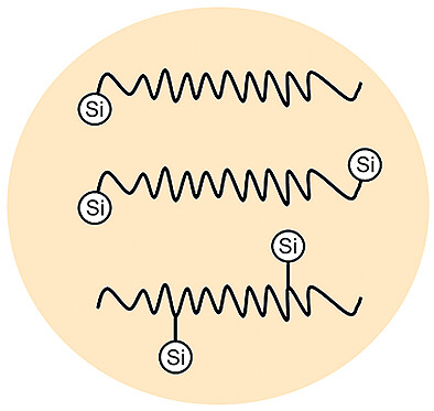 Silan-modifizierte Polymere in Kleb- und Dichtstoffen