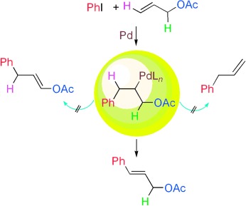 Ligand-Free Pd-Catalyzed Highly Selective Arylation of Allylic Esters with Retention of the Traditional Leaving Group