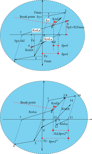 Details are in the caption following the image Details are in the caption following the image