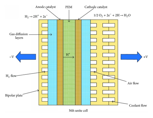 Details are in the caption following the image Details are in the caption following the image