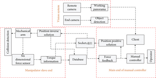 Details are in the caption following the image Details are in the caption following the image