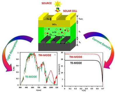 Study of ultrathin-film amorphous silicon solar cell performance using photonic and plasmonic nanostructure