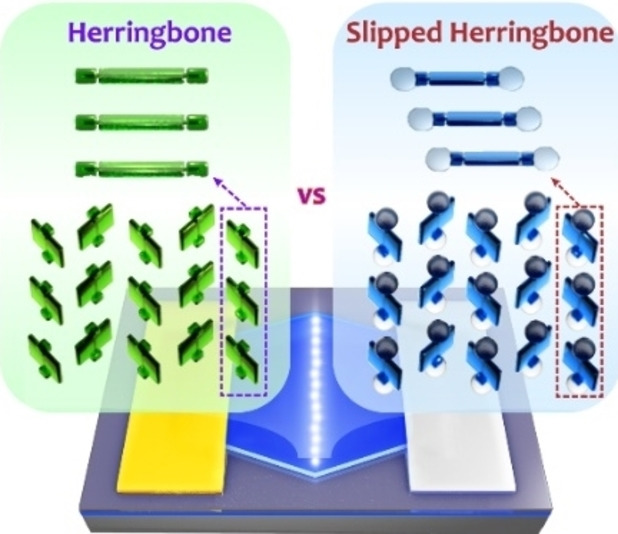Regulating Crystal Packing by Terminal tert-Butylation for Enhanced Solid-State Emission and Efficacious Charge Transport in an Anthracene-Based Molecular Crystal