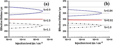 Impact of laterally non-uniform carrier lifetime on photoconductance-based lifetime measurements with self-consistent calibration