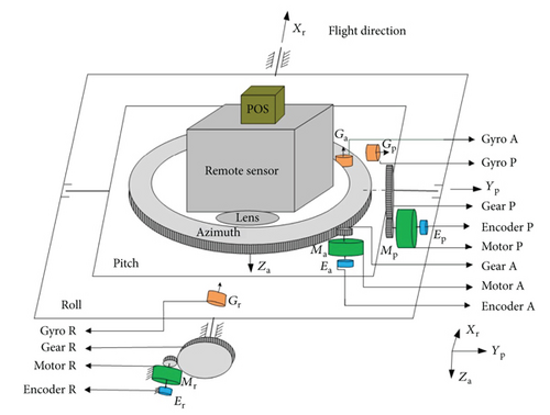 Details are in the caption following the image