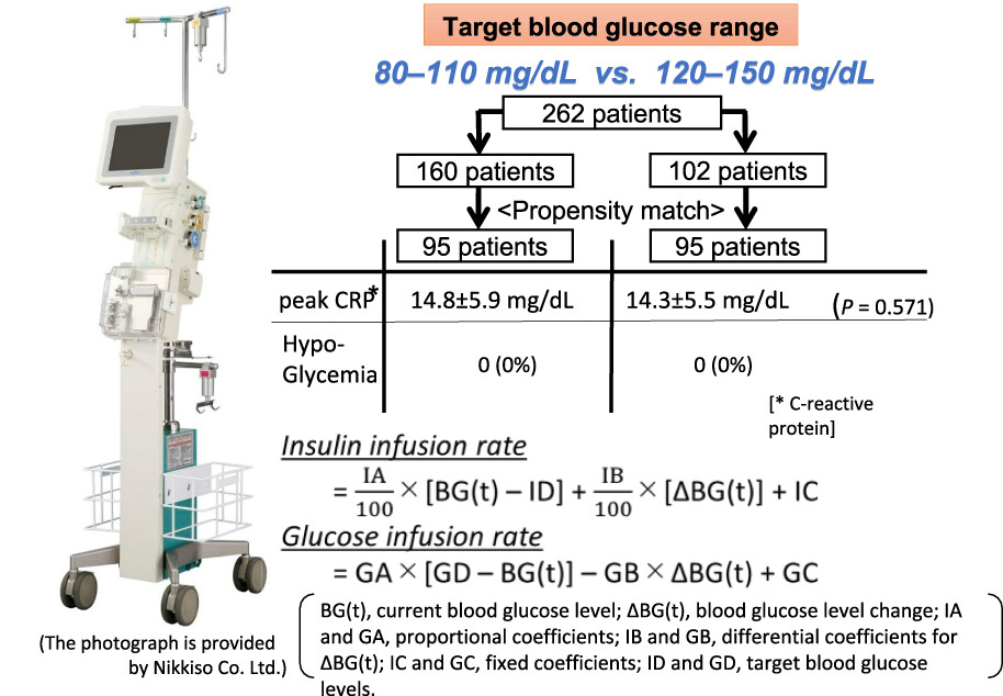 Effect of intensive insulin therapy on inflammatory response after cardiac surgery using bedside artificial pancreas: A propensity score-matched analysis