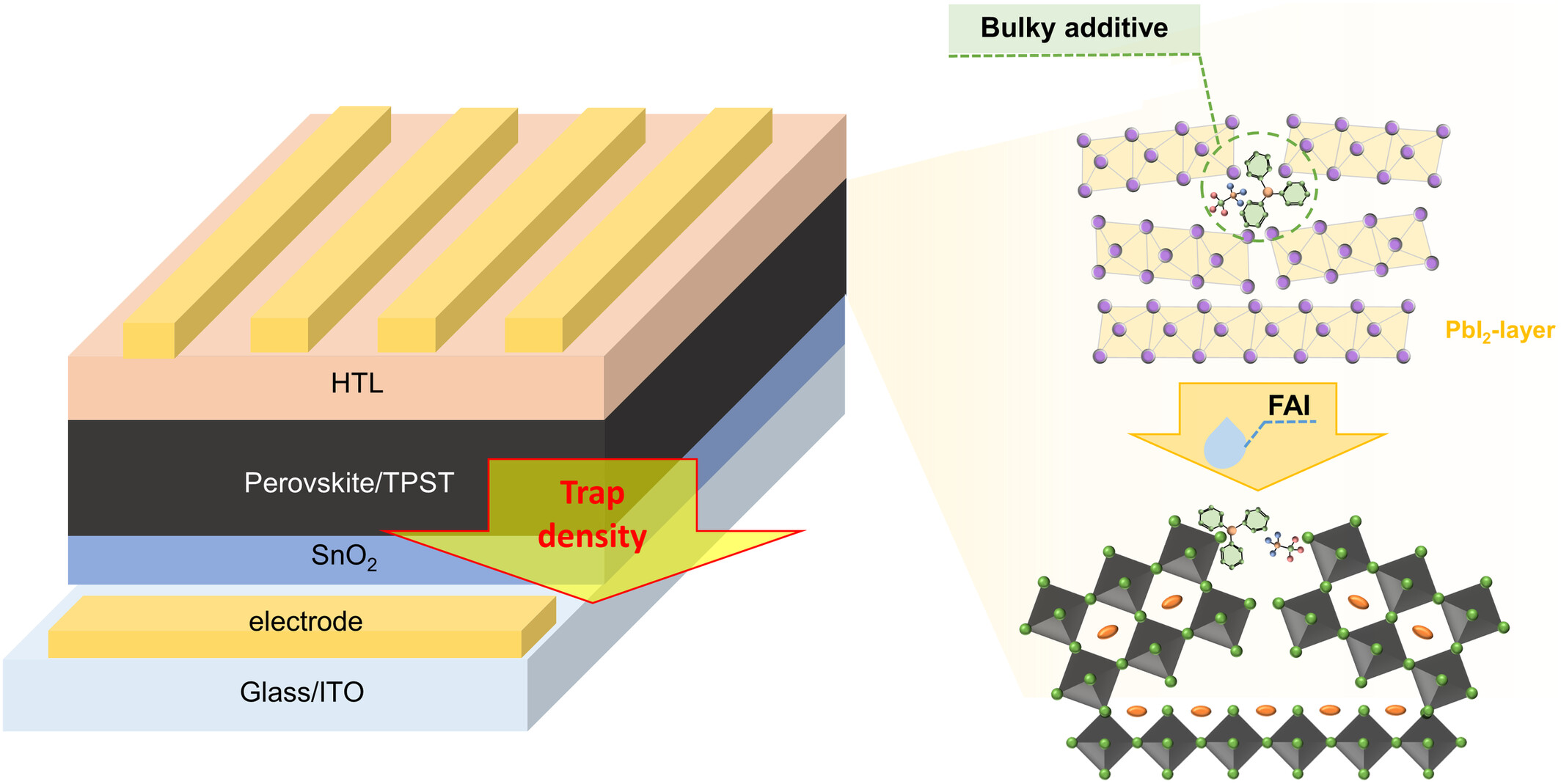 Enhancing performance of two-step fabricated perovskite solar cells with sulfonium triflate-based additive