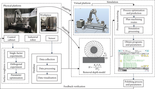 Details are in the caption following the image Details are in the caption following the image