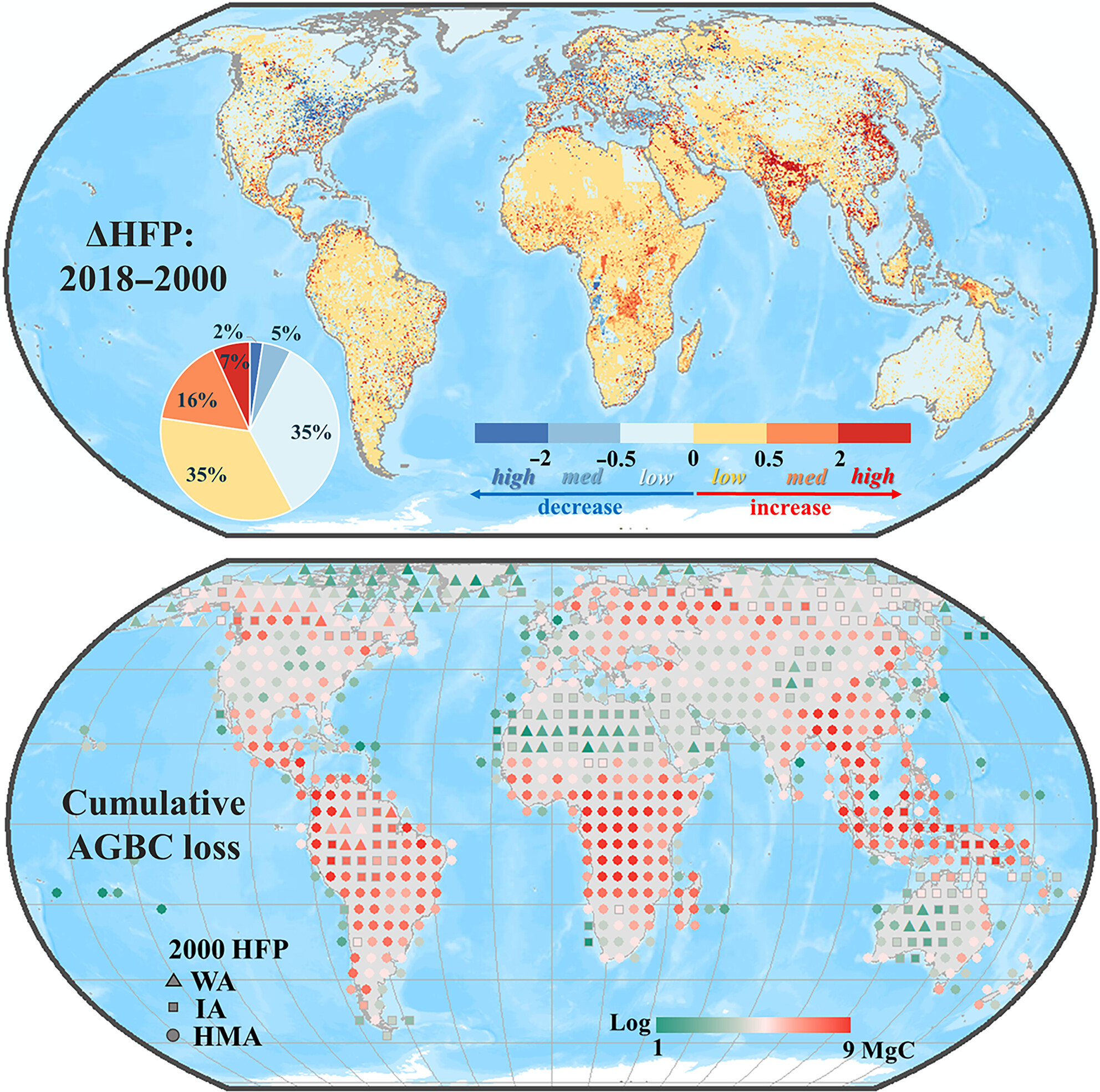 Human footprints in the Global South accelerate biomass carbon loss in ecologically sensitive regions