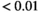 urn:x-wiley:07403194:media:mrm28773:mrm28773-math-0430