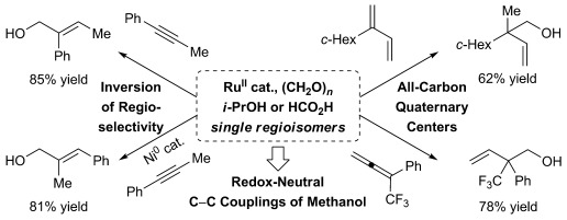 Paraformaldehyde and Methanol as C1 Feedstocks in Metal-Catalyzed C<span class='icomoon'></span>C Couplings of π-Unsaturated Reactants: Beyond Hydroformylation