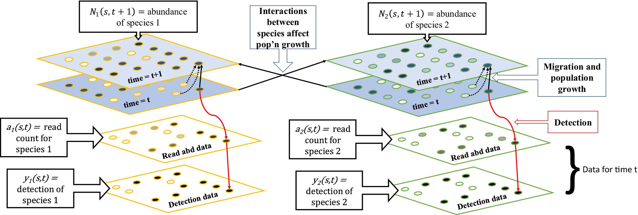 Challenges in Detecting Ecological Interactions Using Sedimentary Ancient DNA Data