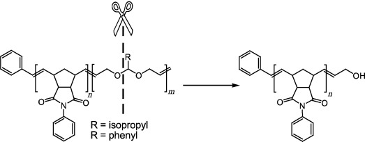 Monofunctional Metathesis Polymers via Sacrificial Diblock Copolymers