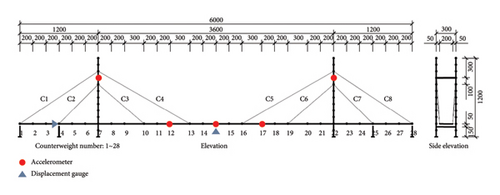 Details are in the caption following the image Details are in the caption following the image