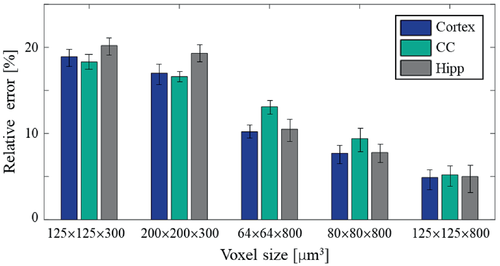 Details are in the caption following the image Details are in the caption following the image
