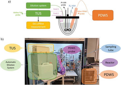 Details are in the caption following the image Details are in the caption following the image