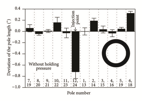 Details are in the caption following the image