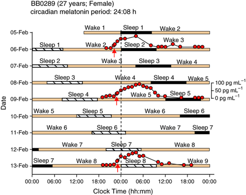 Details are in the caption following the image Details are in the caption following the image