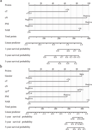 Details are in the caption following the image Details are in the caption following the image