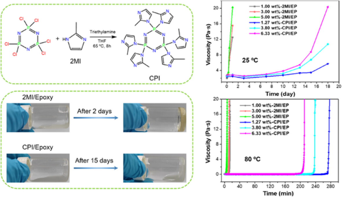 Synthesis of cyclotriphosphazene-containing imidazole as a thermally latent hardener for epoxy resins and its application in carbon fiber reinforced composites