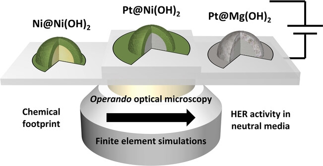 Imaging the Footprint of Nanoscale Electrochemical Reactions for Assessing Synergistic Hydrogen Evolution
